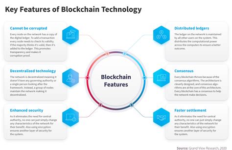 Blockchain Markets Growth And Future Of Blockchain NIX United