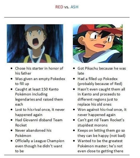 Pokemon Ash And Red