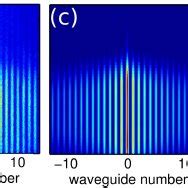 A B C D E Experimental Normalized Spatially Resolved Spdc Spectra For