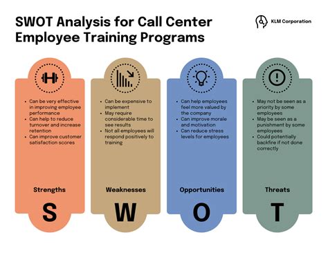 Swot Analysis Chart Template