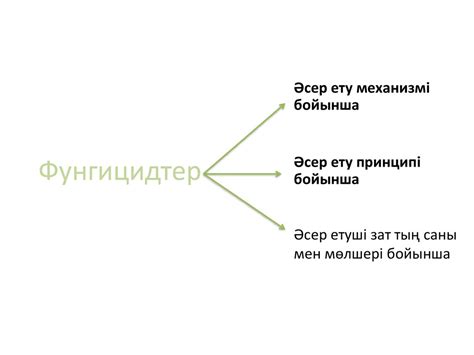 Фунгицидтер. Әдебиеттер тізімі - презентация онлайн