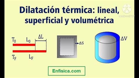 2 2 1 Dilatación de los cuerpos lineal superficial y volumetrica