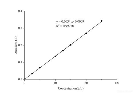 Bradford Protein Assay Kit Colorimetric Maes0126