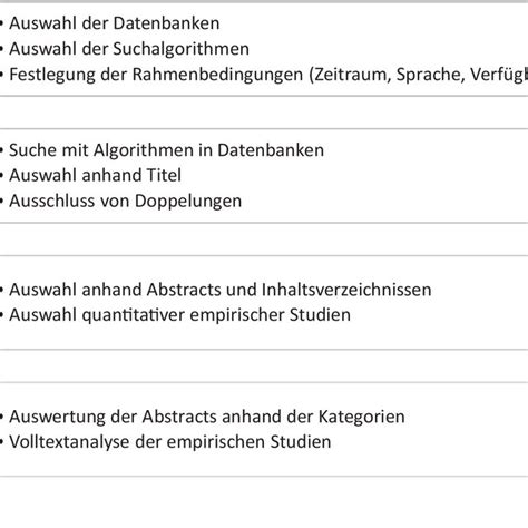 Flussdiagramm Des Ablaufs Der Systematischen Literaturrecherche