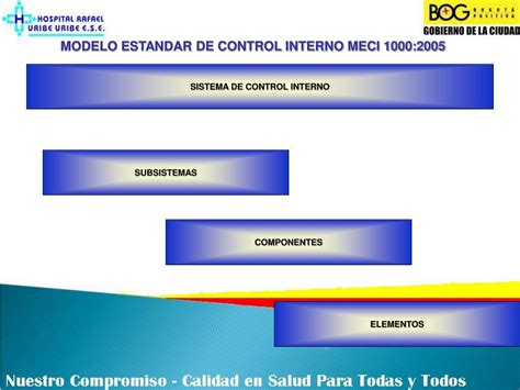 PPT MODELO ESTANDAR DE CONTROL INTERNO MECI 1000 2005 OFICINA DE