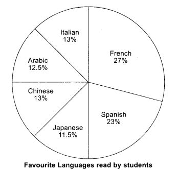 RBSE Class 10 English Writing Composition – RBSE Guide 
