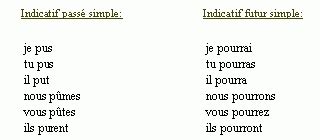 Conjugaison Du Verbe Pouvoir