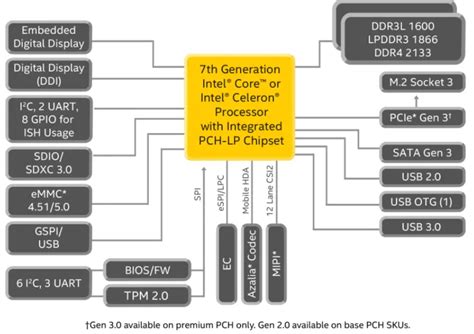 Chip Kaby Lake Là Gì Những điều Lưu ý Khi Mua Cpu Kaby Lake