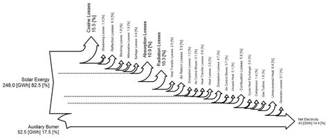 Matlab Sankey Diagrams