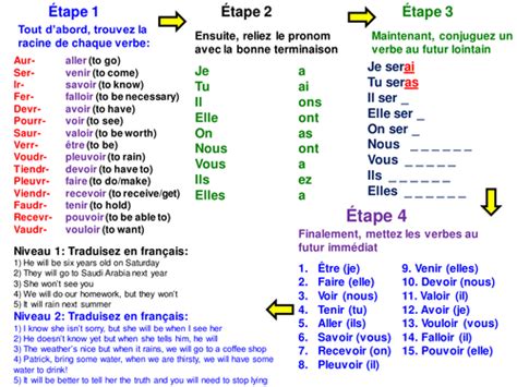 Future Tense French Irregular Verbs Printable Templates Free