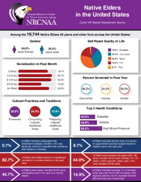 Rural Health Research Dissemination Products Fact Sheet