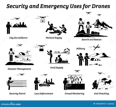 Drone Usage and Applications for Security and Emergency. Stock Vector ...