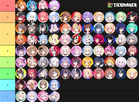 Hololive Tier List Community Rankings Tiermaker