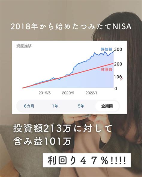 ゆきこさんのインスタグラム写真 ゆきこinstagram「つみたてnisa 5年4ヶ月目／ お久しぶりの含み益報告 ︎ つみたて