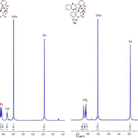 Comparison of the aliphatic parts of the ¹H NMR spectrums of 7b with