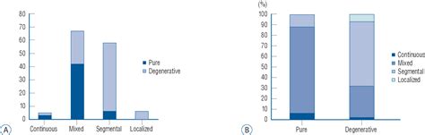 Figure 4 From A New Classification For Cervical Ossification Of The