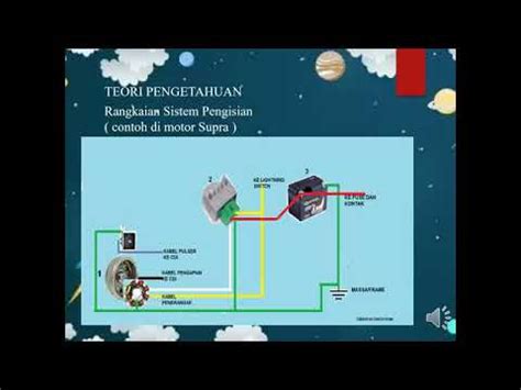 Tbsm Pemeliharaan Kelistrikan Sepeda Motor Kelas Xi Sistem Pengisian