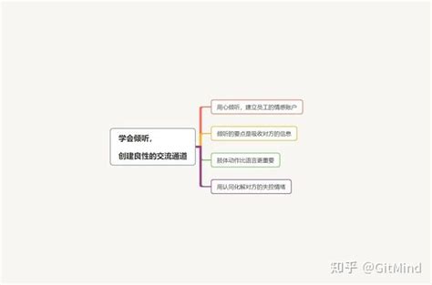 《可复制的领导力》读书笔记思维导图版 知乎