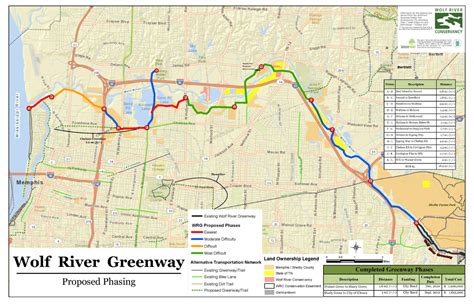 Wolf River Greenway Alta Planning Design