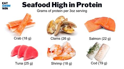 High Protein Foods List Printable 72 Best Foods