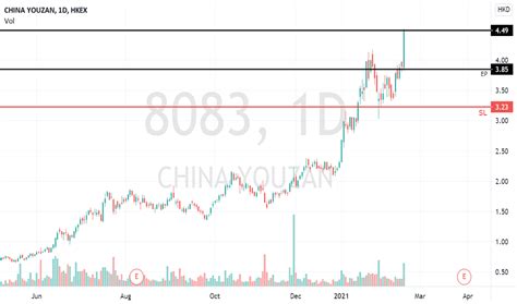 8083 Stock Price and Chart — HKEX:8083 — TradingView