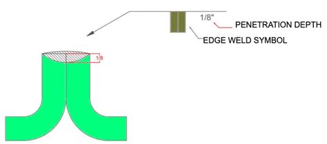 Edge Joint Welding Symbol – learnweldingsymbols