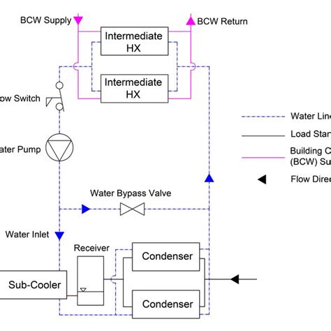 Closed Circuit Cooling Tower Piping Diagrams - Circuit Diagram