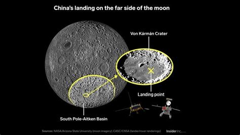 嫦娥四號登月背被nasa拍到 美媒：進一步證明這一壯舉的成功