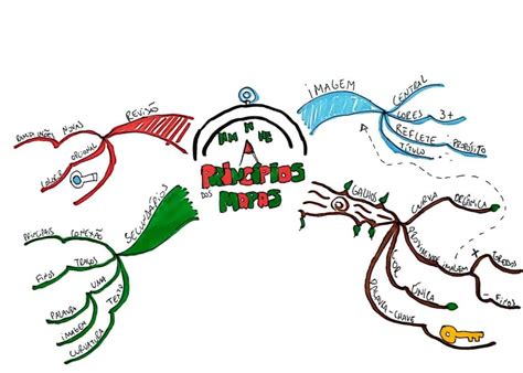 Exemplos De Mapa Mental V Rios Modelos Aqui