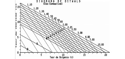 Diagrama de Ostwald | Download Scientific Diagram