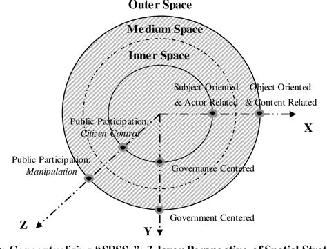 Figure 5.1 from Spatial planning strategies towards sustainability in ...