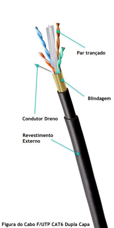 Cabo Lan Cat F Utp P X Awg Dupla Capa Mpt Cable