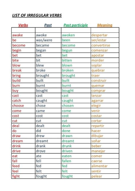 94 Ideas De Verbos Irregulares Verbos Irregulares Verbos Verbos Ingles