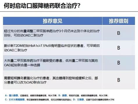 七大类口服降糖药如何联用？最新专家共识来了39健康网糖尿病