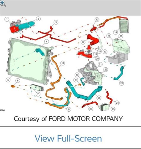 Primary Coolant Loop Diagram Ford Truck Enthusiasts Forums