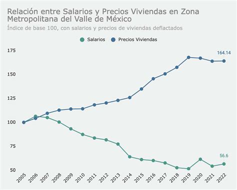 Regular Airbnb en CDMX un paso contra la crisis de vivienda La brújula