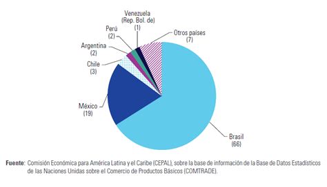 Brasil Y México Lideran Clúster De Acero En Latinoamérica Opportimes