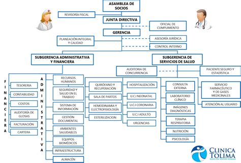 Organigrama Centromedicolasamaritanacom Images