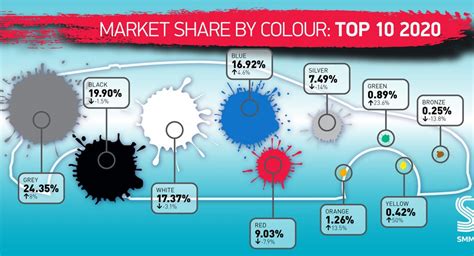 Most Popular New Car Color In The UK In 2020 Wasn’t Black Or White ...