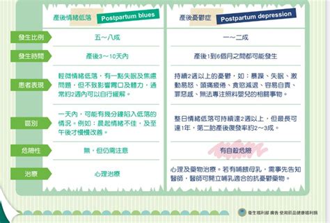 如何走出產後憂鬱症？鄧惠文醫師教你3招遠離產後憂鬱 惠氏母嬰專家