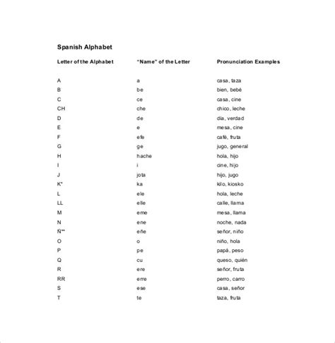 Spanish Alphabet Chart - 7+ Download Free Documents in PDF , Word