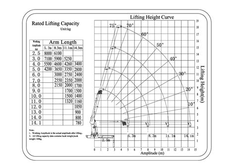 China SHS2004 Max Lifting Capacity 8T Straight Boom Truck Mounted Crane