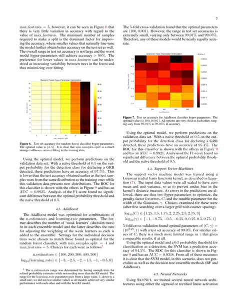 Machine Learning Model Of The Swift Bat Trigger Algorithm For Long Grb