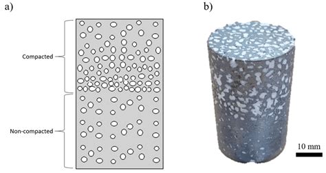 Functionally Graded Metallic Syntactic Foam Msf A Schematics And