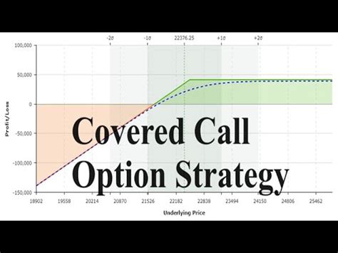 Covered Call Option Strategy Youtube