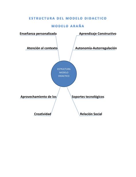 Estructura Del Modelo Didactico PDF