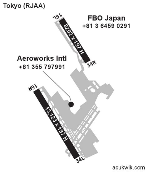 RJAA/Narita International Tokyo General Airport Information