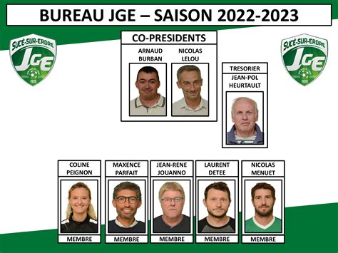 Le Bureau Jge Sucé Football