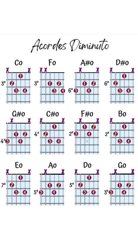 12 Acordes DIMINUTO Você sabia que o Acordes Diminuto se repete