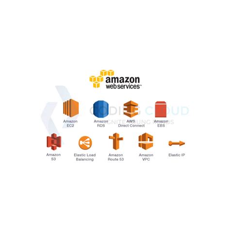 Benefits of AWS Cloud Computing Course for Career. - Coding Cloud Institute